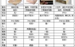 实木材料分类（实木材料分类表）