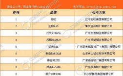 中国铝型材料品牌排行榜（中国铝型材十大品牌排名）
