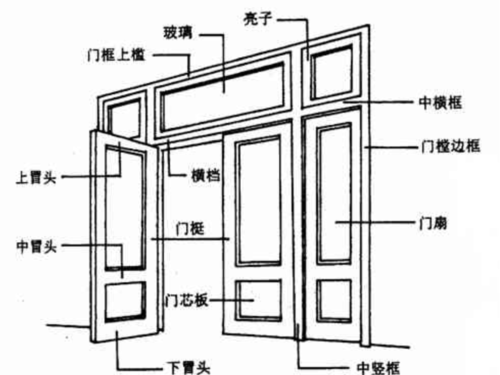 木窗按材料分类（木窗主要有哪四部分组成）-图1