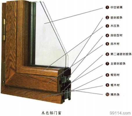 木窗按材料分类（木窗主要有哪四部分组成）-图2