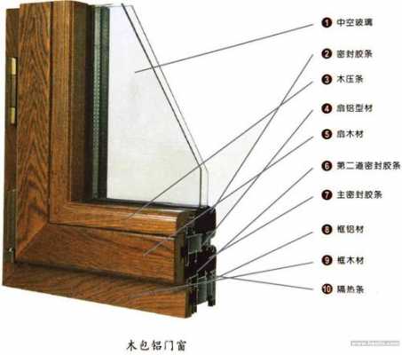 门窗材料介绍（门窗材料介绍怎么写）-图3