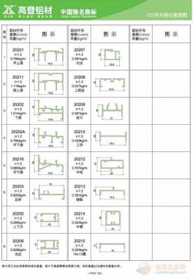 铝合金门材料规格（铝合金门材料规格表）-图3