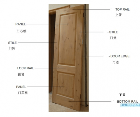 门材料种类（门的材料名称）-图2