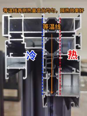 断桥铝隔热材料（断桥铝隔热材料pa66）-图1