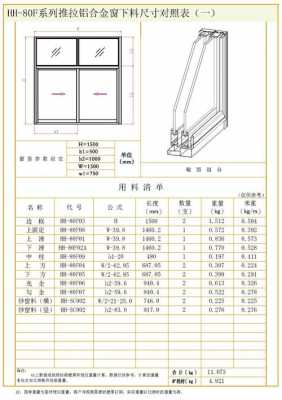 断桥铝材料规格（断桥铝材料规格尺寸表）-图1