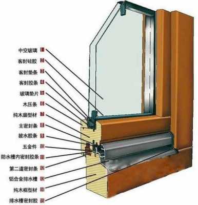 断桥铝门窗材料及用途（断桥铝门窗材料介绍）-图3