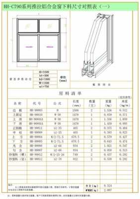 铝合金门窗材料尺寸（铝合金门窗材料尺寸标准）-图1