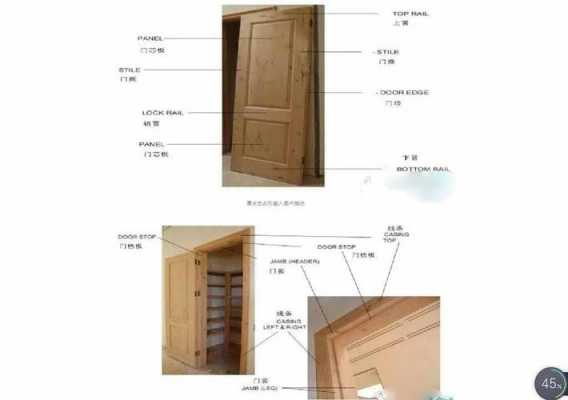 门材料分类（门的材料名称）-图3
