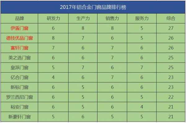 中国最好的铝合金材料排名（中国十大铝合金排名）-图3