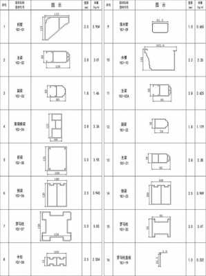 铝合金门窗材料等级分类（铝合金门窗材料有几种型号）-图2