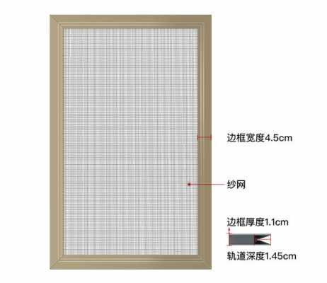 纱窗材料型号（纱窗材料型号规格）-图1