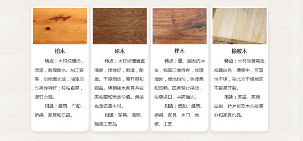 室内木质材料的认识（室内木材种类）-图2