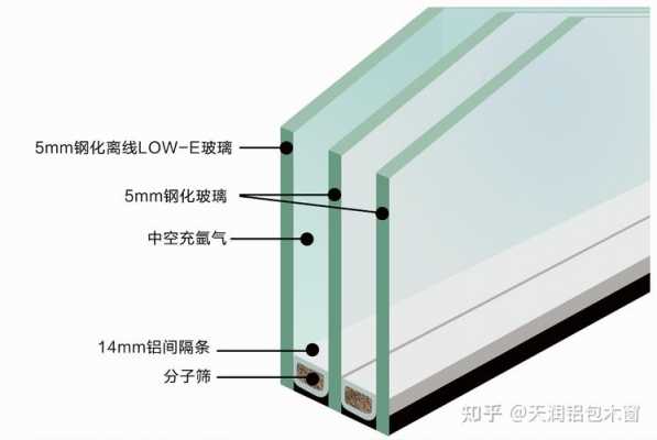 门窗玻璃的材料是什么（门窗玻璃种类）-图3