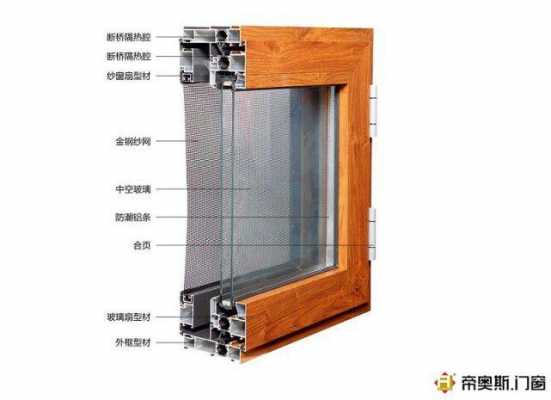 正常系统门窗的材料都厚（家用系统窗材料厚度）-图3