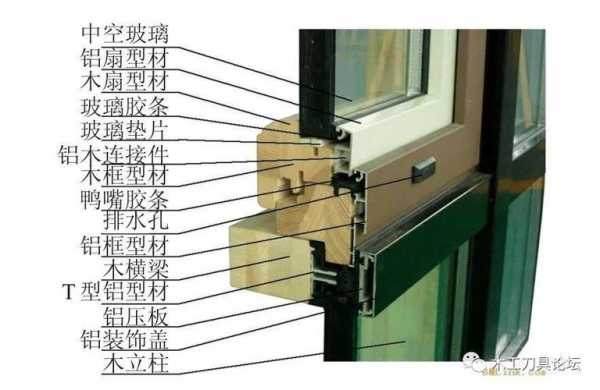 窗户材料工艺（窗户材料工艺有哪些）-图1