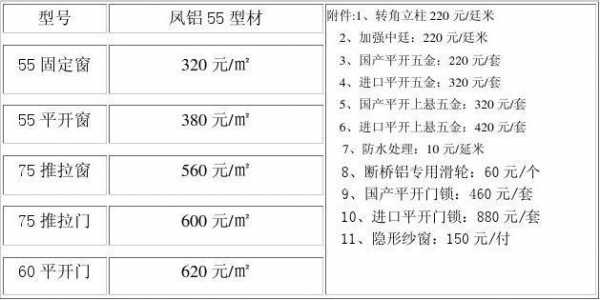 北京断桥铝门窗价格表（60断桥铝门窗价格表）-图3