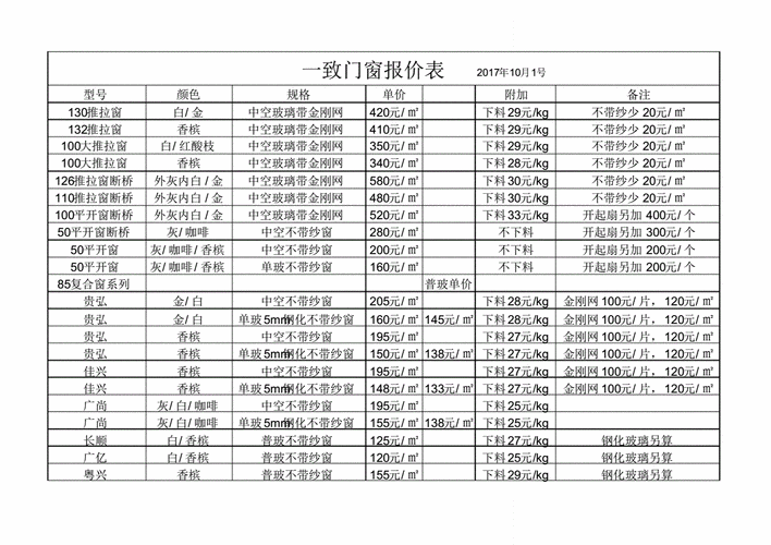 深圳铝合金门窗报价表（深圳市铝合金门窗厂）-图1