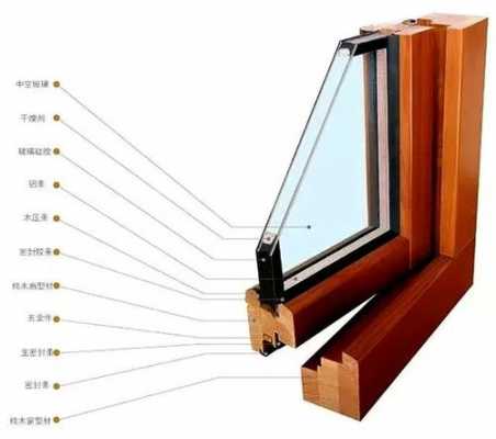 铝木门窗结构（铝木门窗结构示意图）-图2