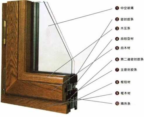 铝木门窗结构（铝木门窗结构示意图）-图3