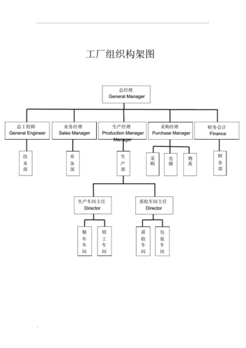门窗厂企业架构（门窗厂企业架构图）-图3