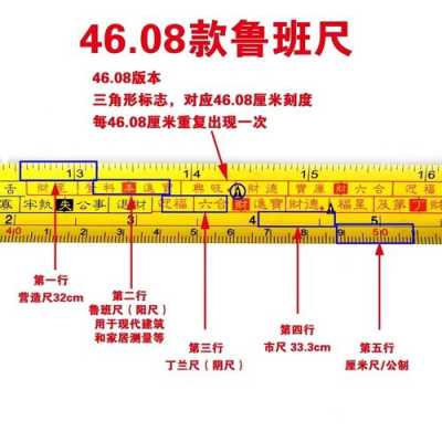 厂家测量门大小（测量门的宽度用什么尺）-图3