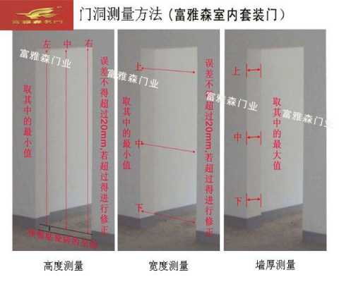 厂家测量门大小（测量门的宽度用什么尺）-图1