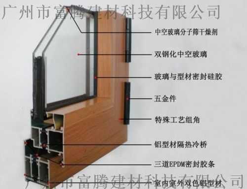 制造门窗材料（做门窗的材料如何认识）-图2