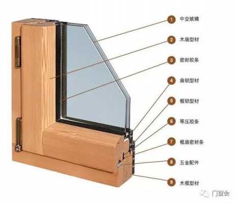 制造门窗材料（做门窗的材料如何认识）-图3