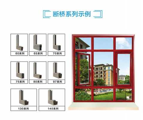 北京断桥铝窗户厂家（呼和浩特断桥铝窗户厂家）-图3