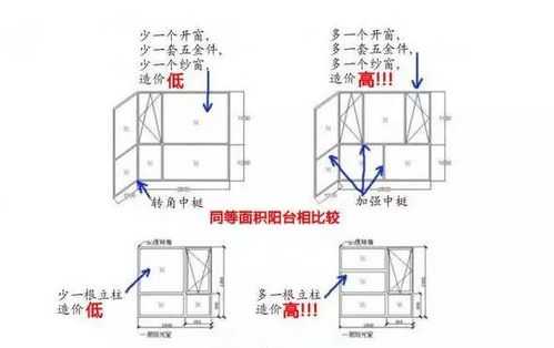 断桥铝门窗面积计算（断桥铝门窗面积一般怎么计算）