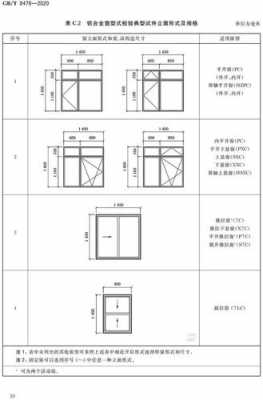 门窗尺寸规格（门窗尺寸规格表）-图3