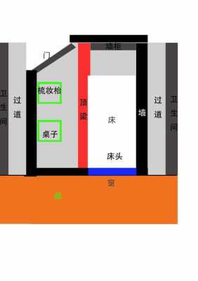 床冲门窗（床与窗户对冲位置）-图1