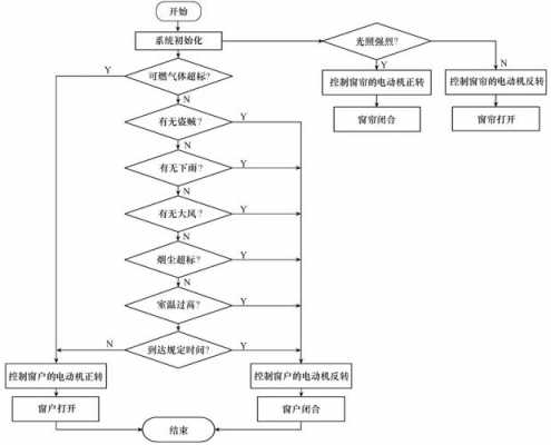 系统门窗管理流程（系统门窗方案）-图1